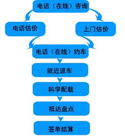 吳江至滎陽貨運(yùn)服務(wù)升級 輝盛物流以網(wǎng)絡(luò)運(yùn)營賦能企業(yè)供應(yīng)鏈
