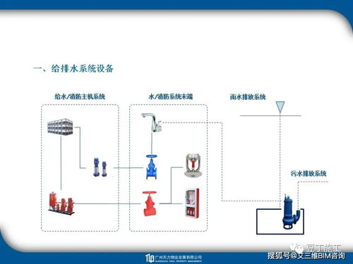 超實用工程識圖教程 圖文并茂的教學軟件技術開發